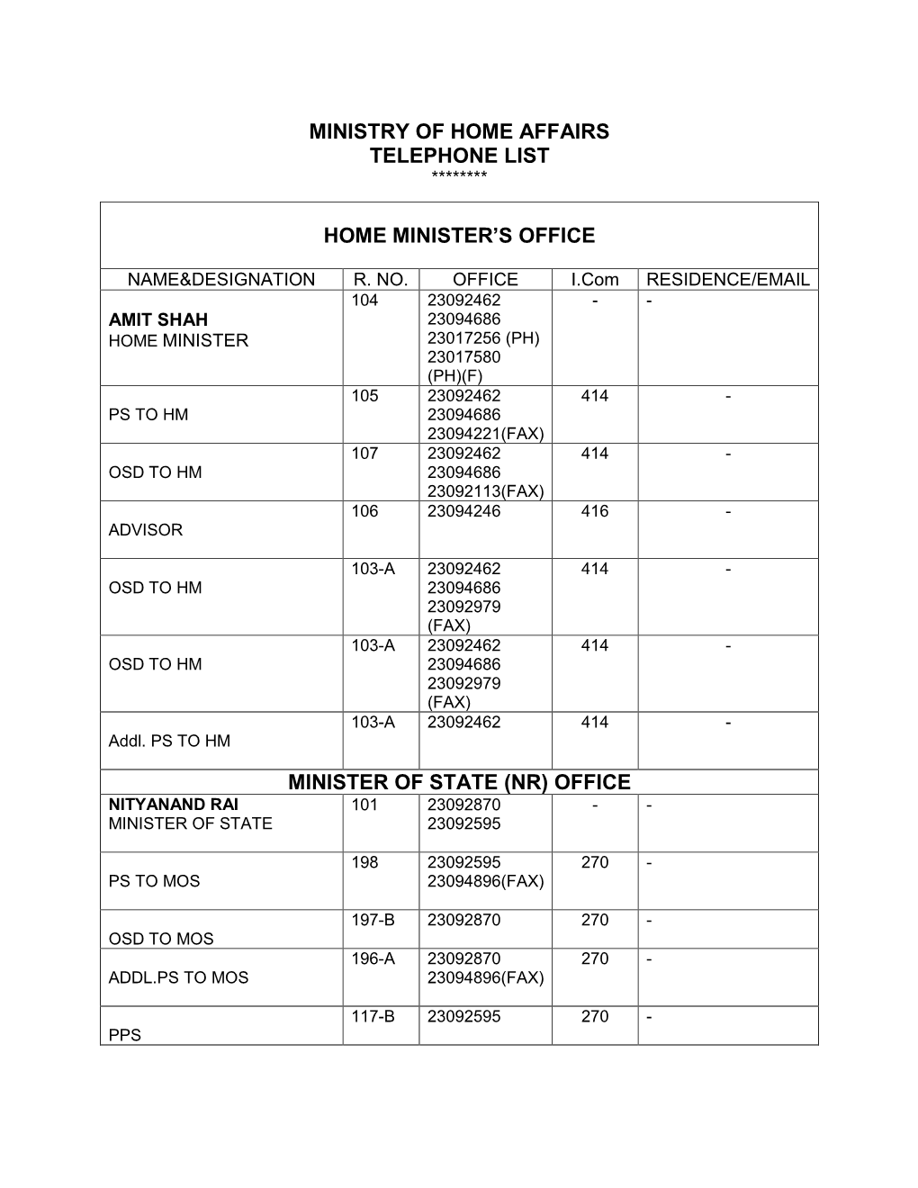 Ministry of Home Affairs Telephone List ********