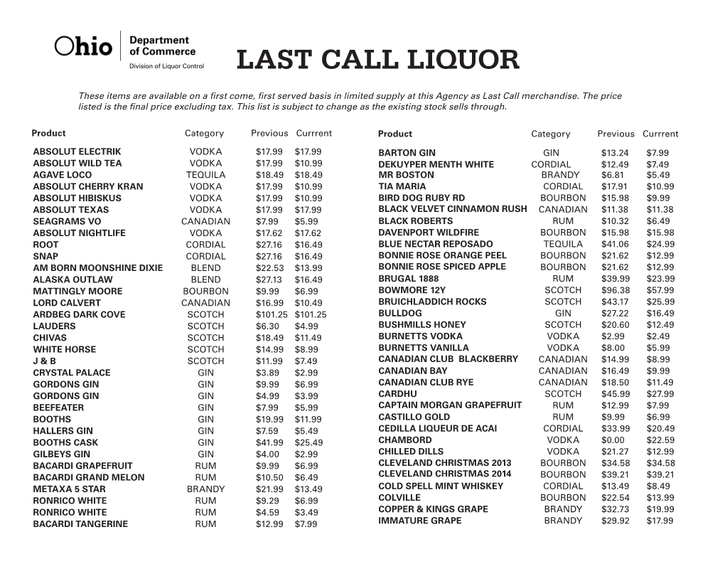 Last Call Liquor