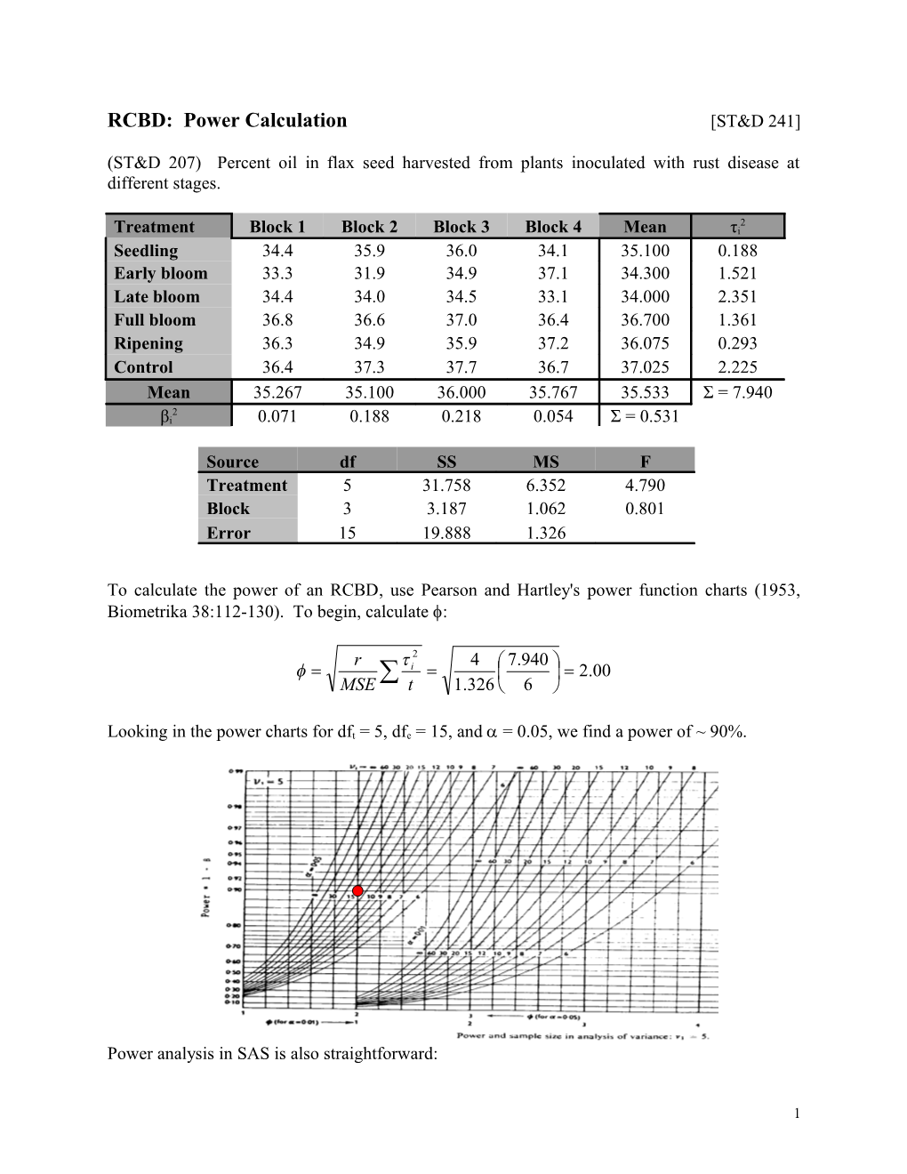 RCBD: Power Calculation ST&D 241