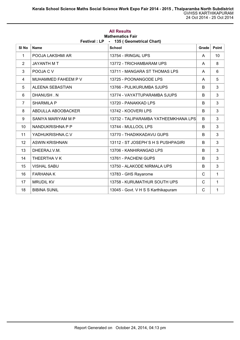 Kerala School Science Maths Social Science Work Expo Fair 2014 - 2015 , Thalparamba North Subdistrict GVHSS KARTHIKAPURAM 24 Oct 2014 - 25 Oct 2014