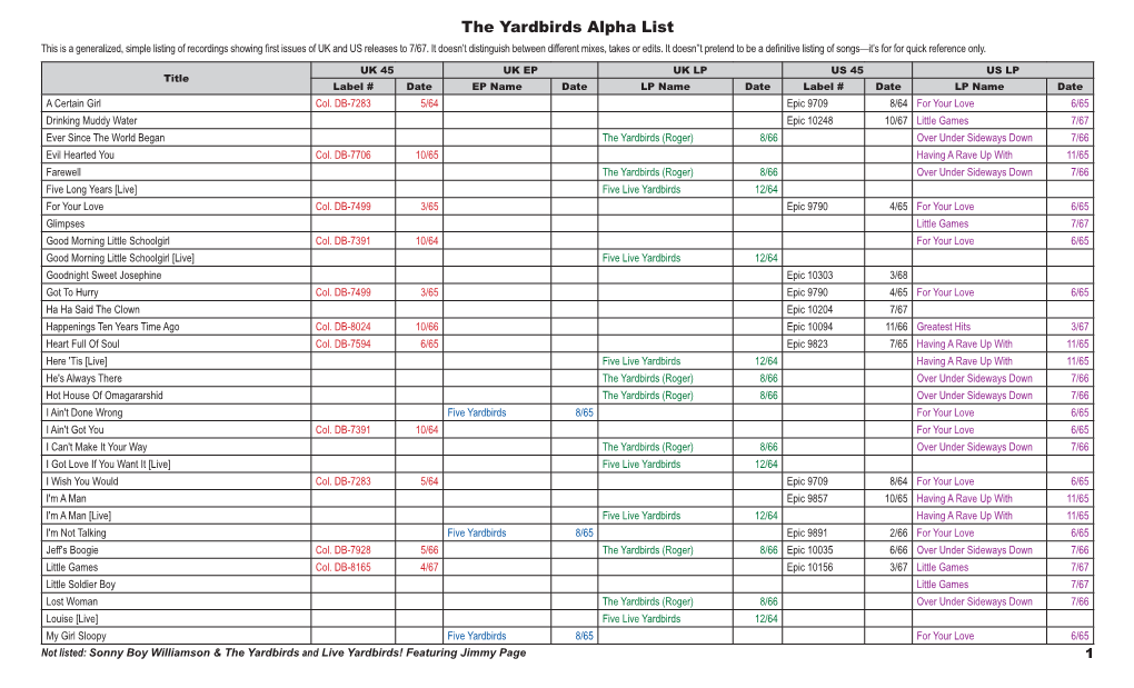 The Yardbirds Alpha List This Is a Generalized, Simple Listing of Recordings Showing First Issues of UK and US Releases to 7/67