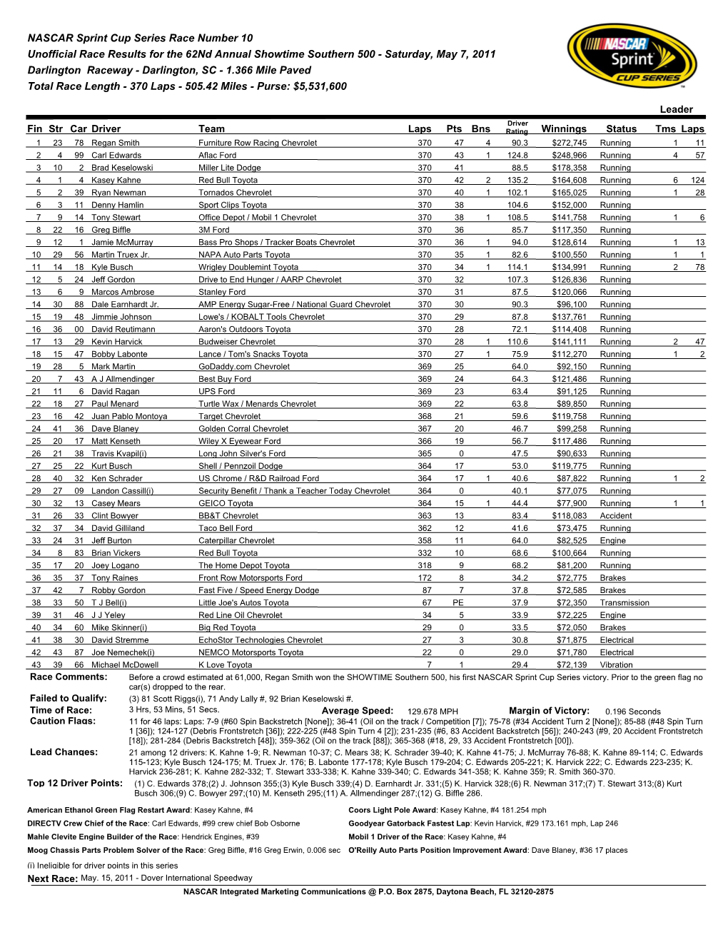 NASCAR Sprint Cup Series Race Number 10 Unofficial