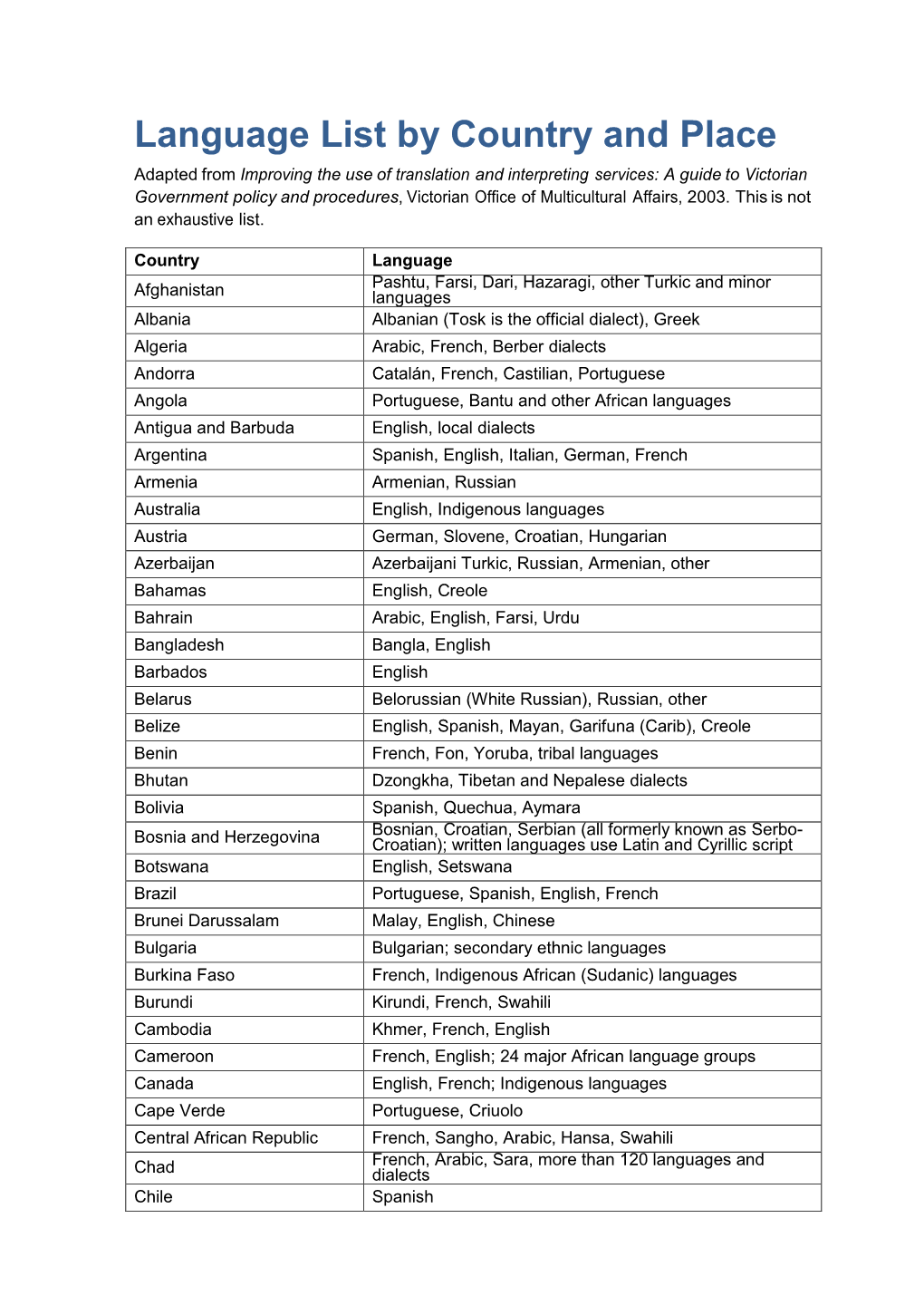 Language List by Country and Place