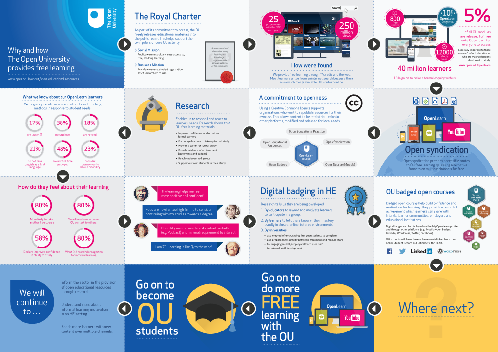 Where Next? Reach More Learners with New OU with Content Over Multiple Channels