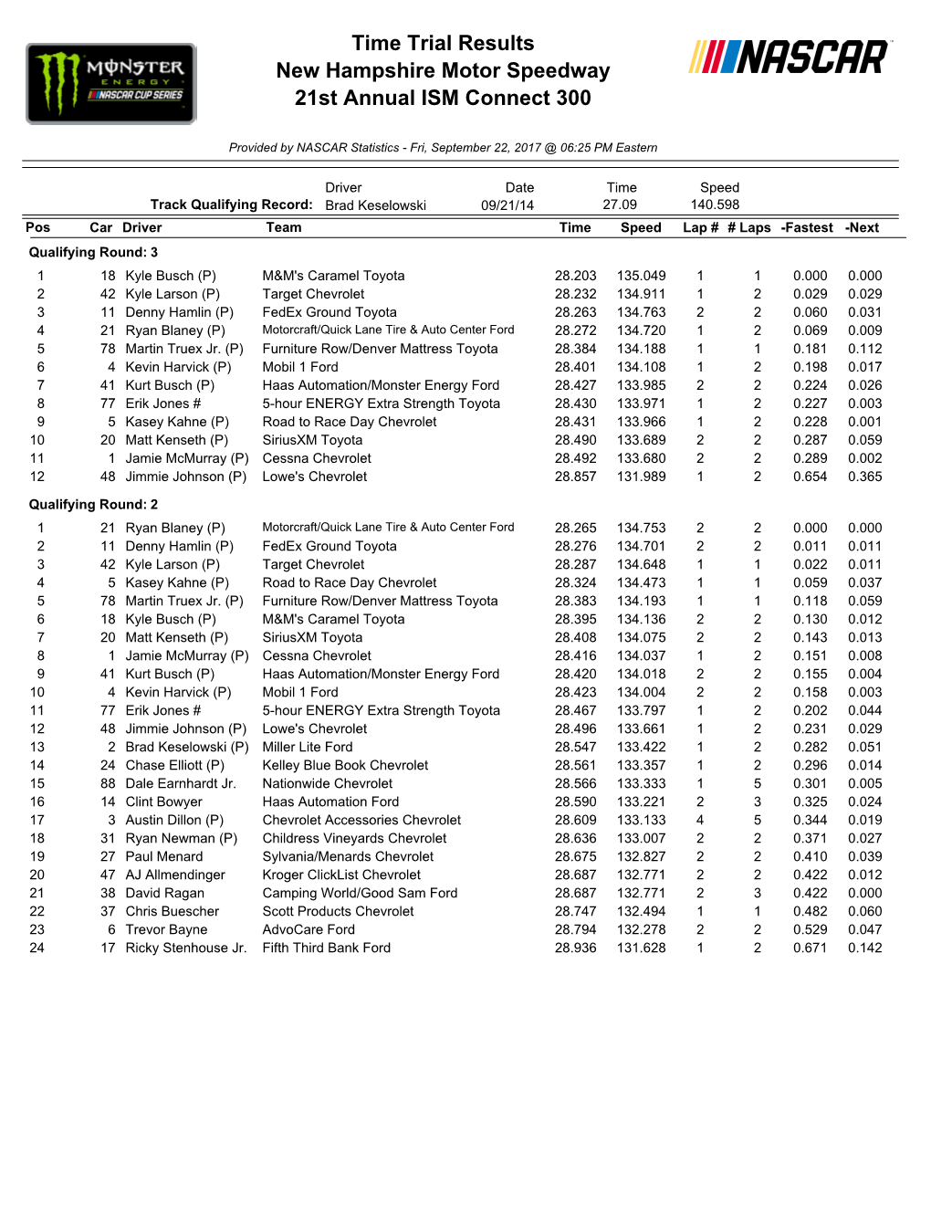 Qual Results