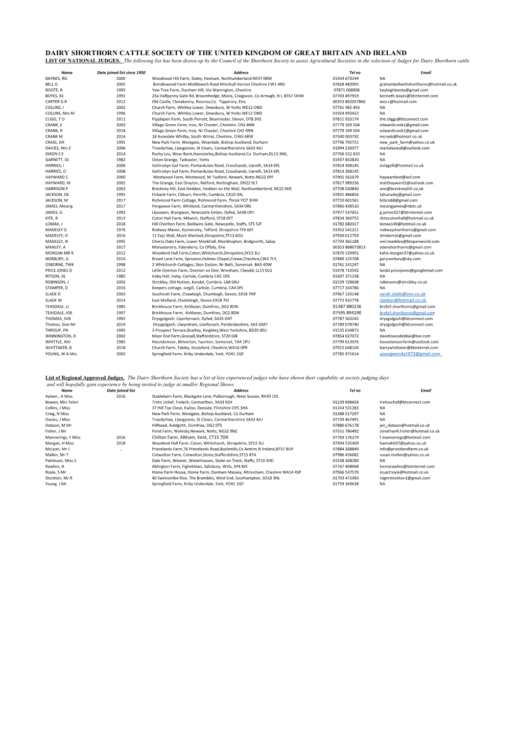 Dairy Judges List V 17