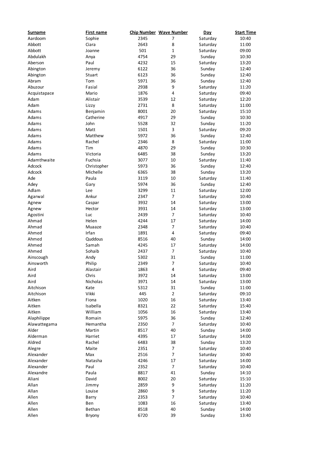 Surname First Name Chip Number Wave Number Day Start Time