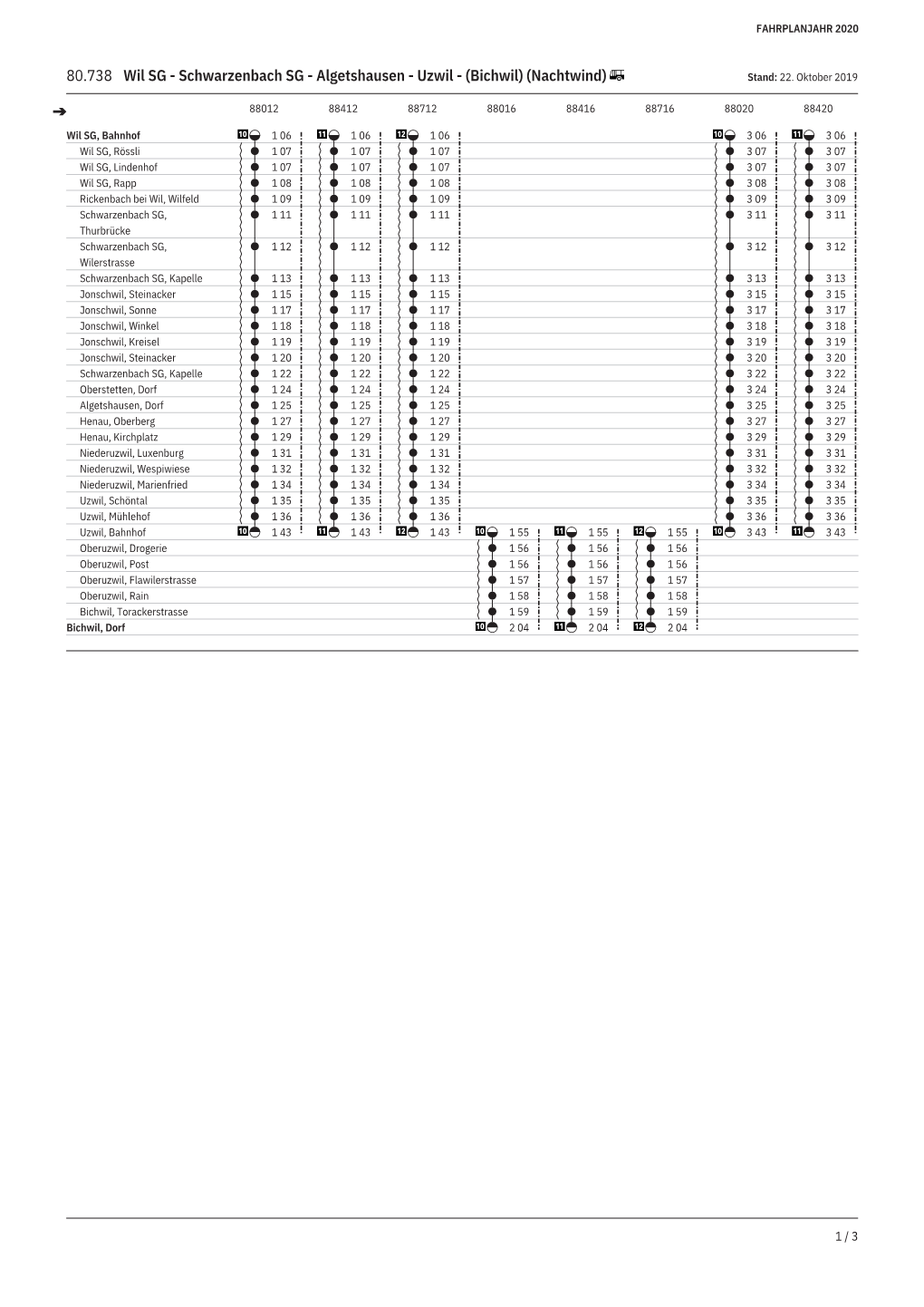 Schwarzenbach SG - Algetshausen - Uzwil - (Bichwil) (Nachtwind) Stand: 22