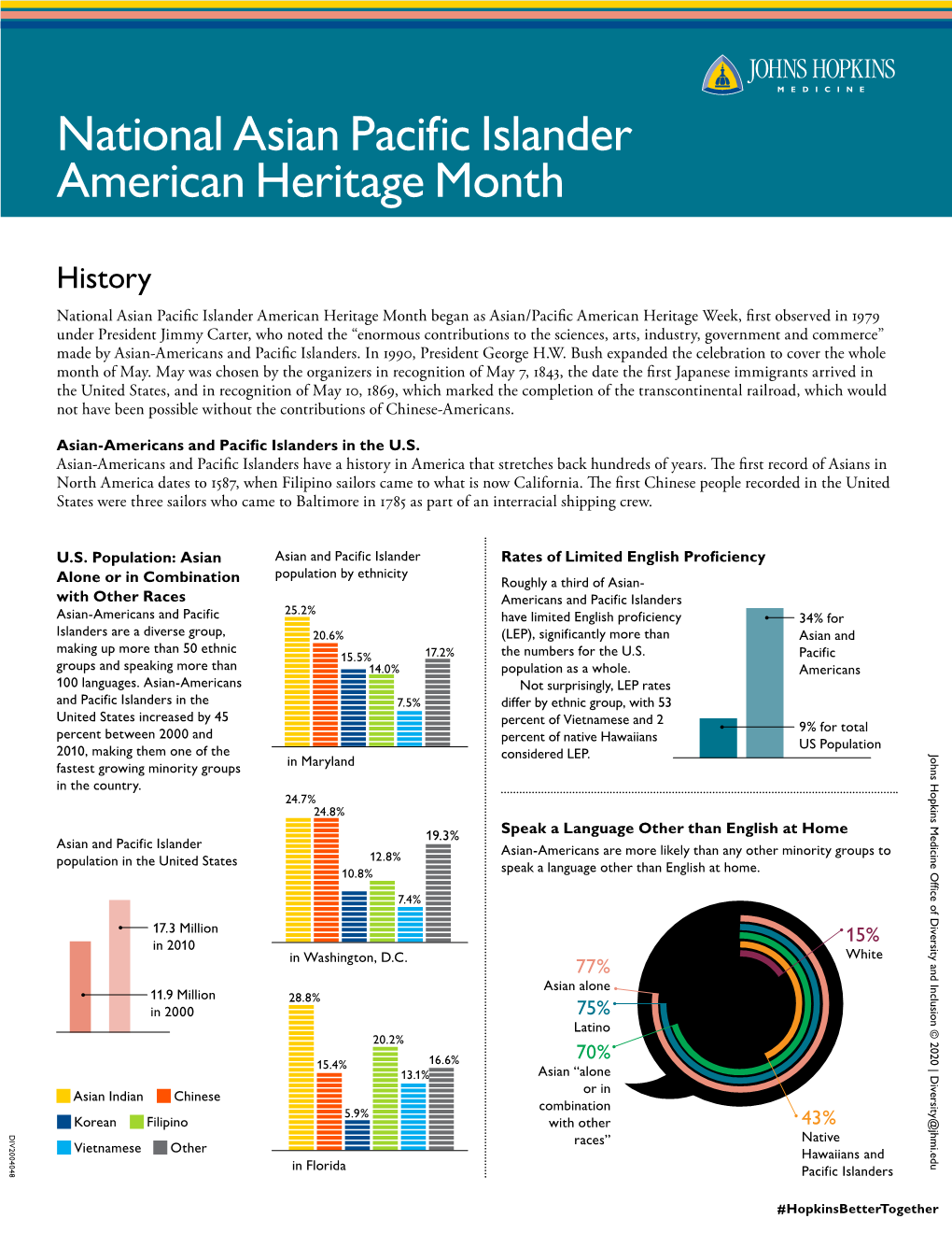 National Asian Pacific Islander American Heritage Month