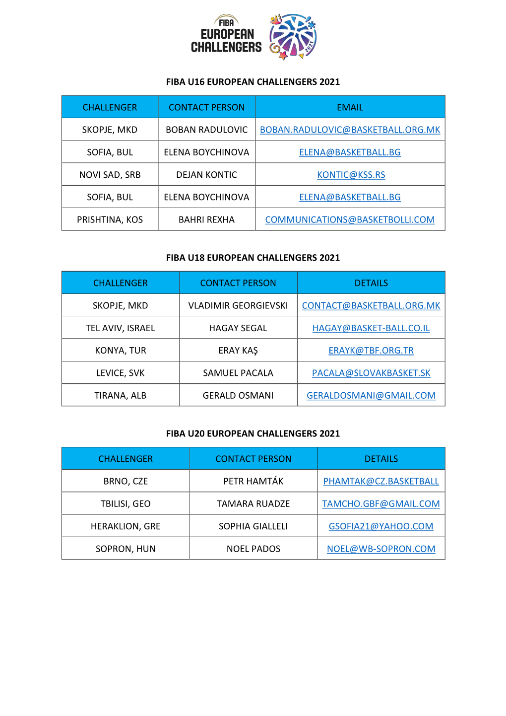 Fiba U16 European Challengers 2021