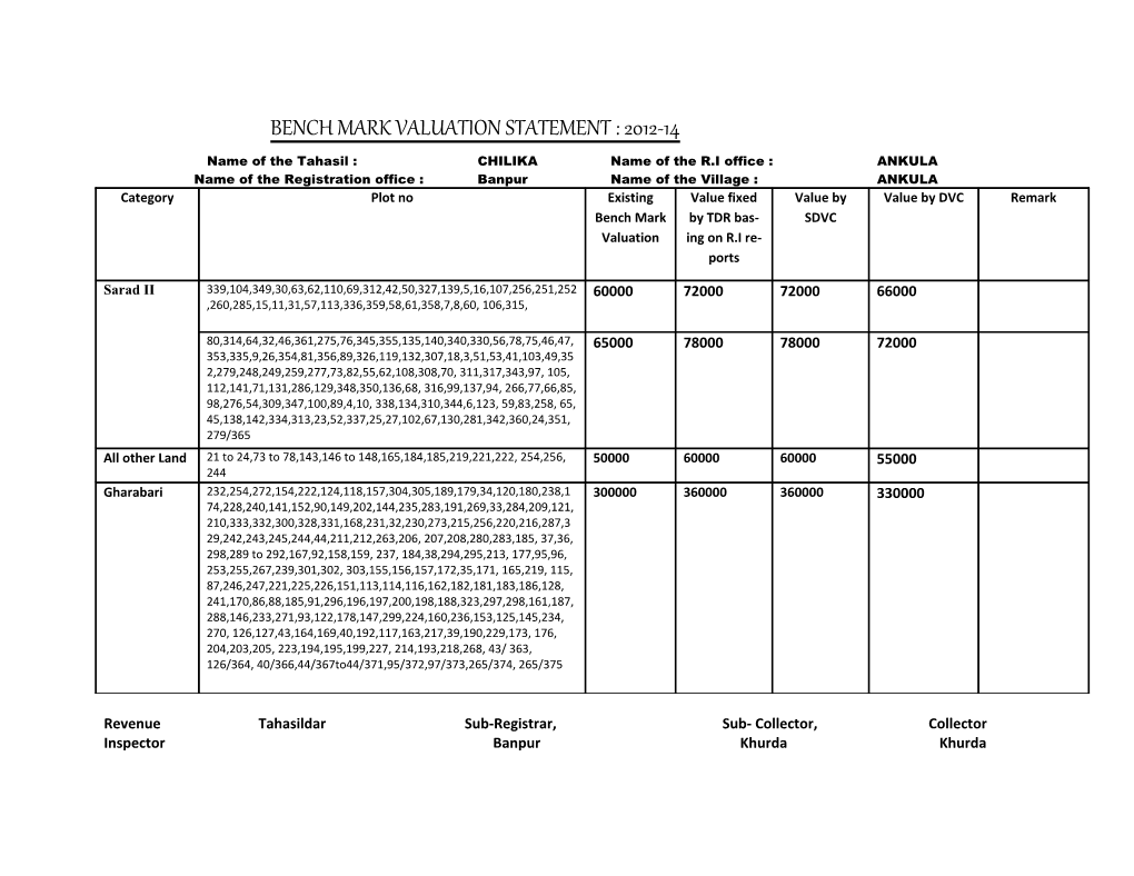 Bench Mark Valuation Statement : 2012-14