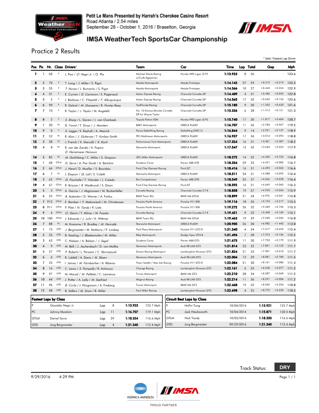 Practice 2 Results * Italic: Fastest Lap Driver