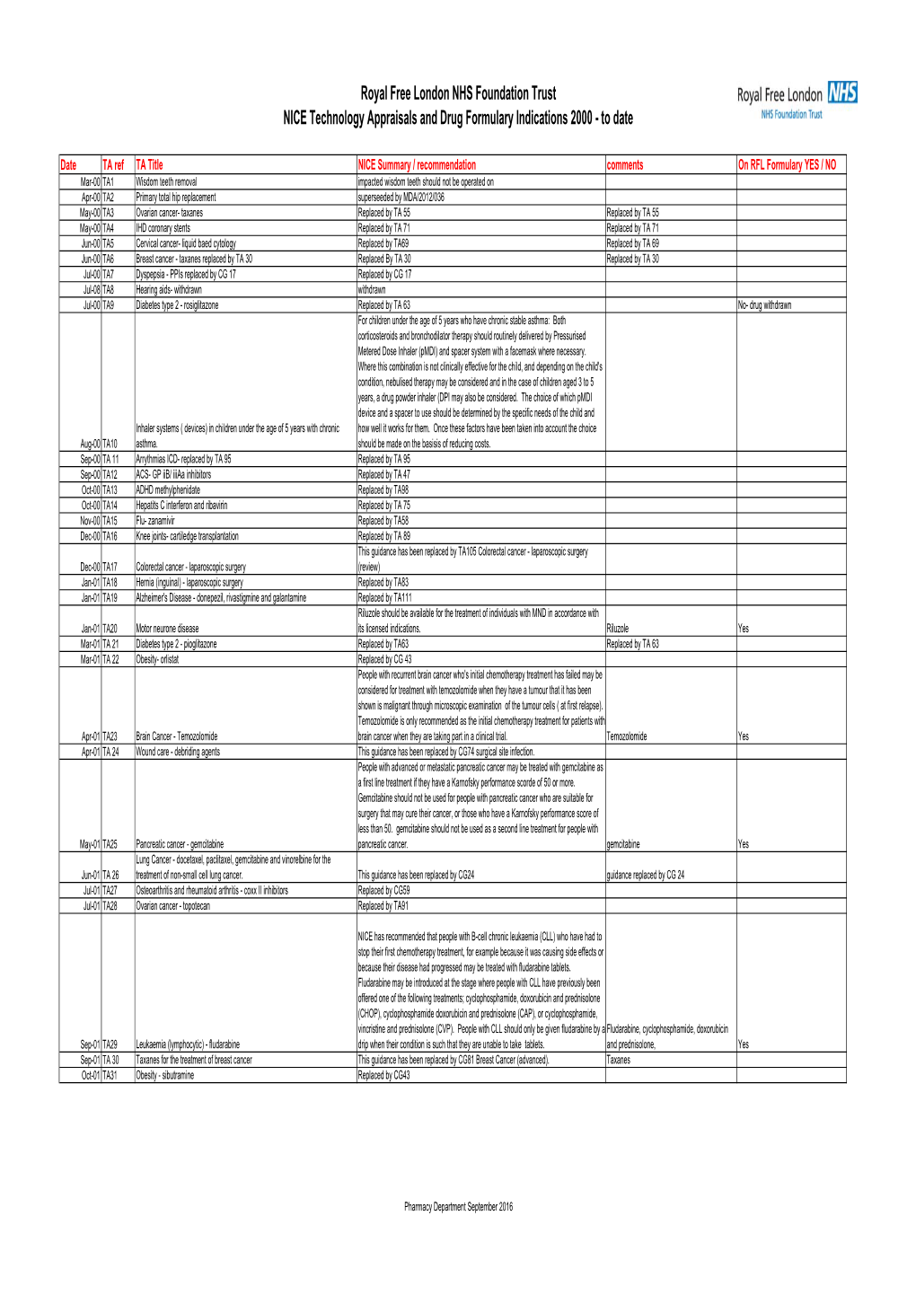 NICE Tas RFL Formulary Sept 2016