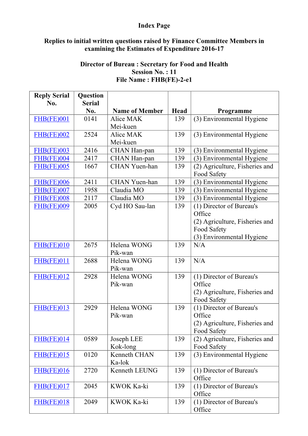 Food Safety and Environmental Hygiene (FSEH Panel) on 2 February 2016 (LC Paper No