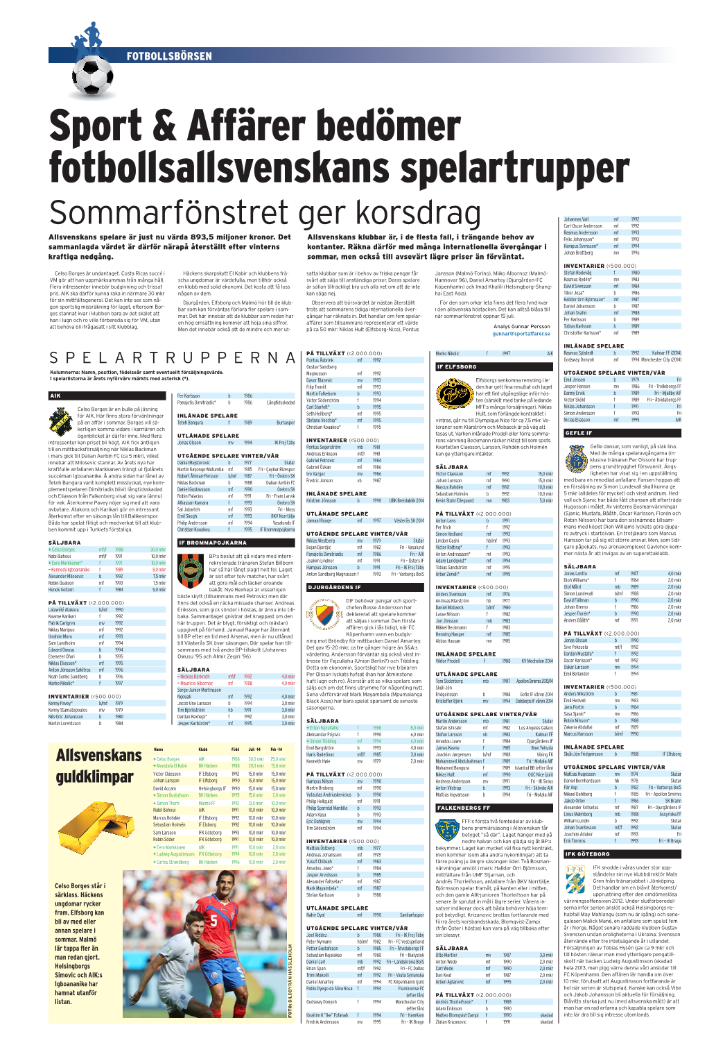 Sport & Affärer Bedömer Fotbollsallsvenskans Spelartrupper