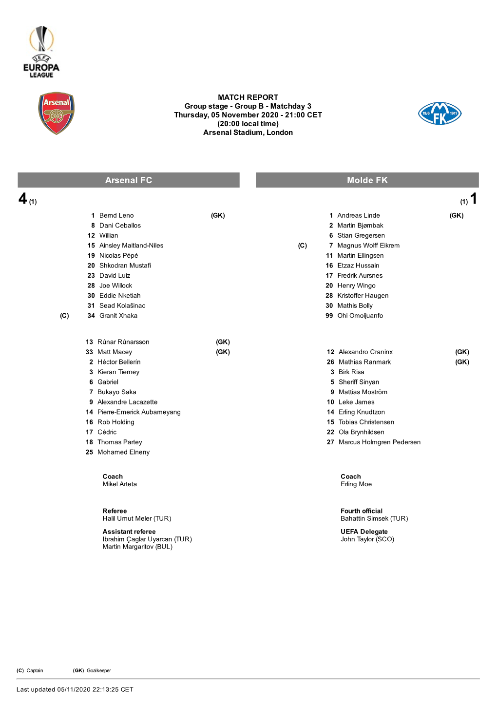 Arsenal FC Molde FK