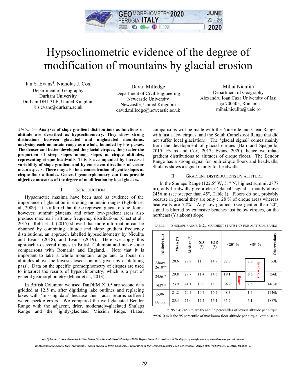 Hypsoclinometric Evidence of the Degree of Modification of Mountains by Glacial Erosion