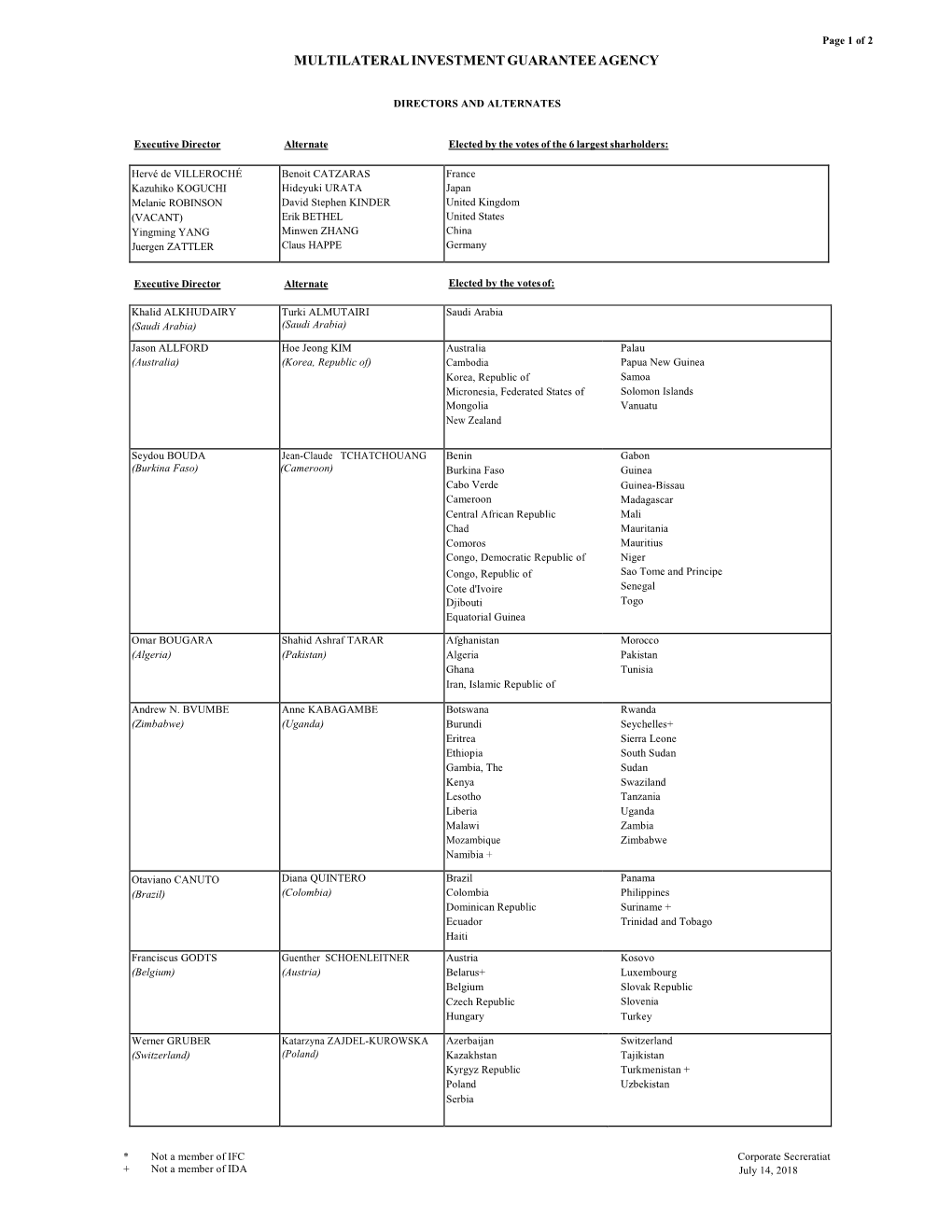 Multilateral Investment Guarantee Agency