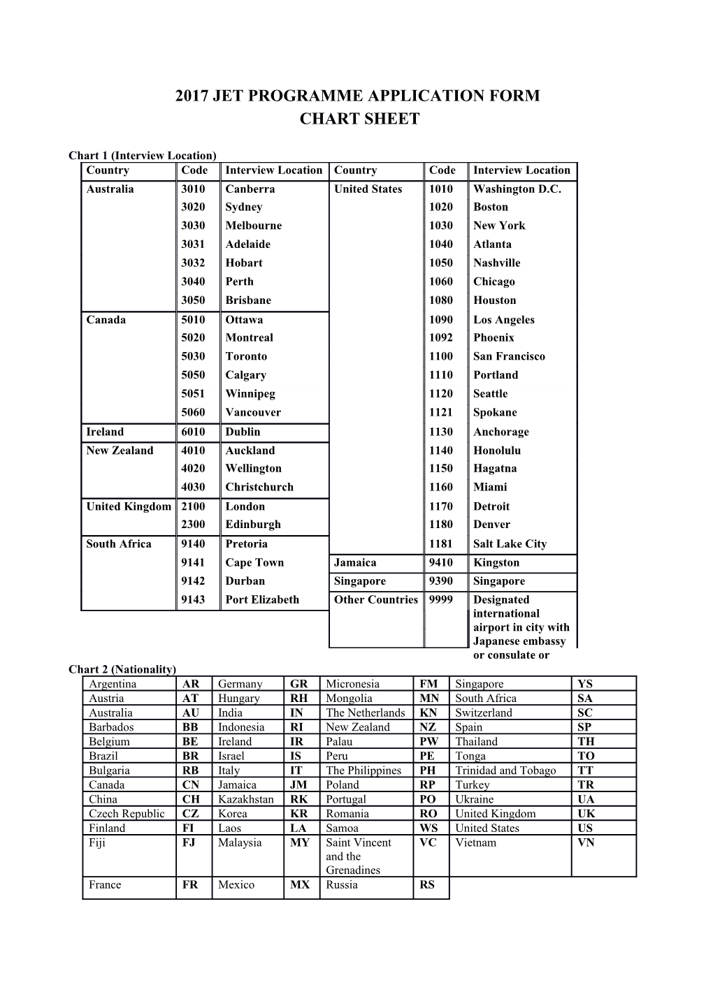 2014 JET Programme Application s1