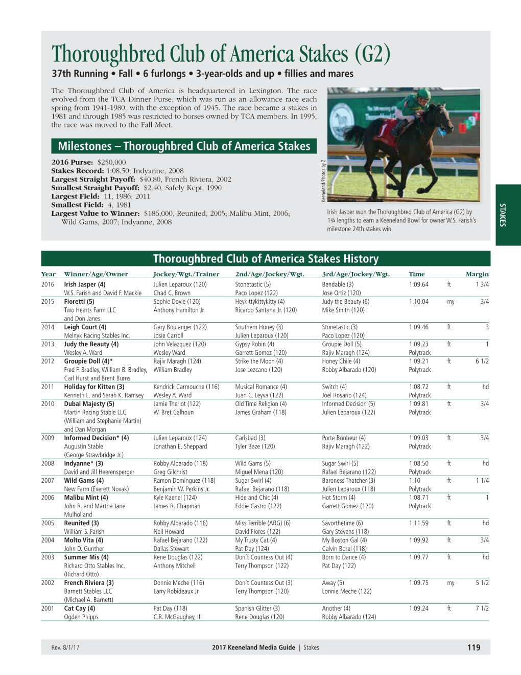 Thoroughbred Club of America Stakes (G2) 37Th Running • Fall • 6 Furlongs • 3-Year-Olds and up • Fillies and Mares
