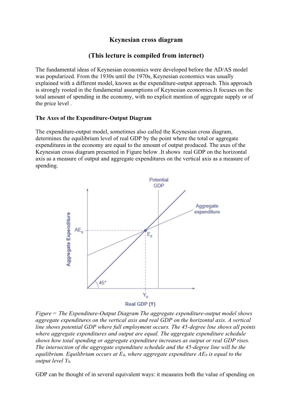 Keynesian Cross Diagram (This Lecture Is Compiled from Internet)