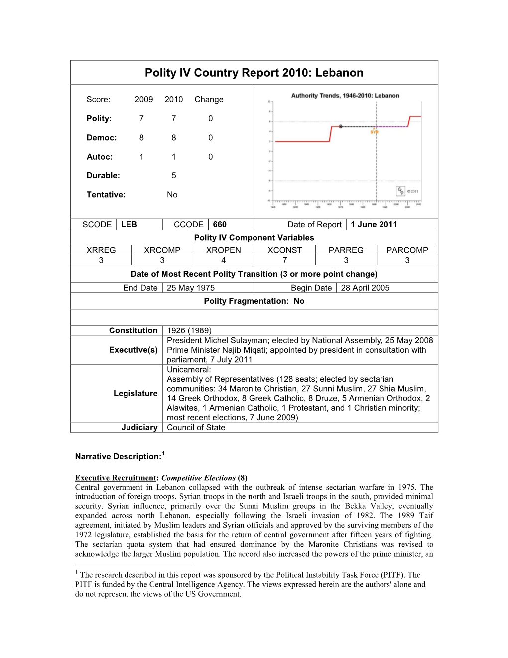 Polity IV Country Report 2010: Lebanon