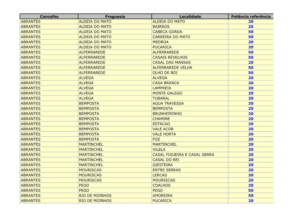 Concelho Freguesia Localidade Potência Referência