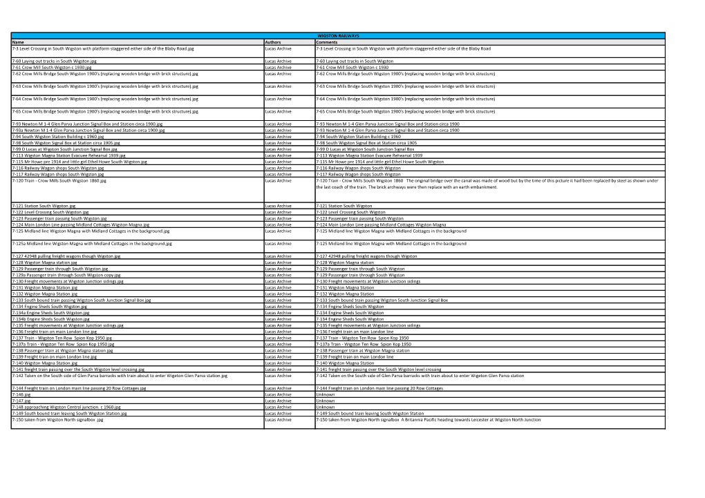 Wigston Railways Index