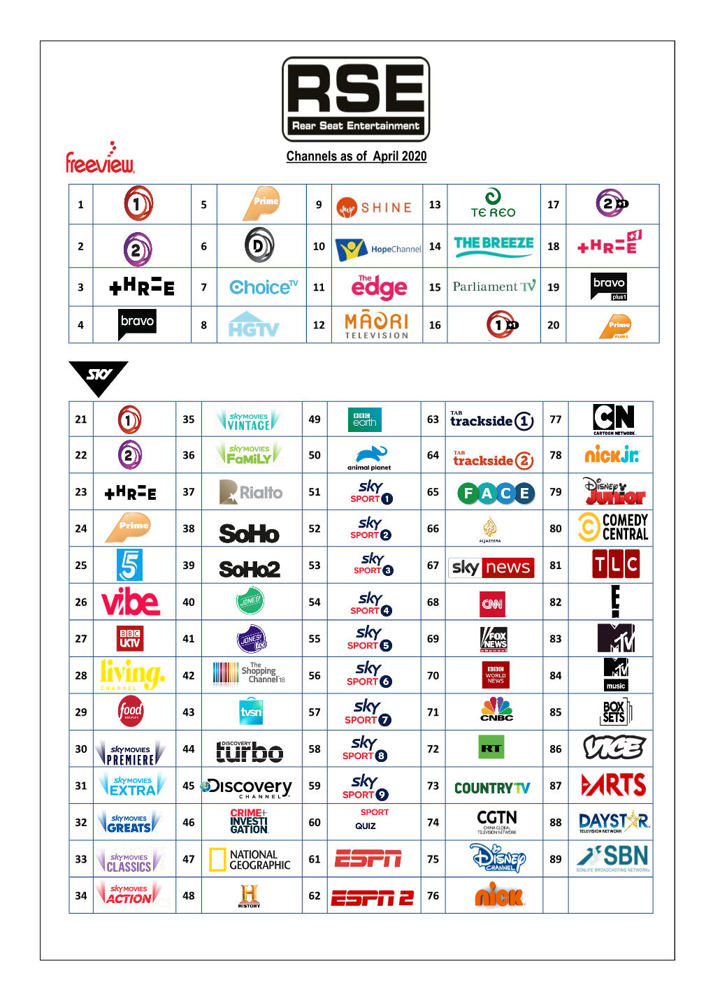 Channels As of April 2020