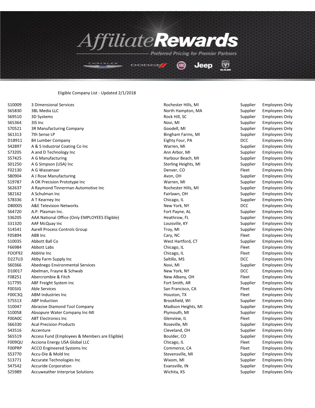 Eligible Company List - Updated 2/1/2018