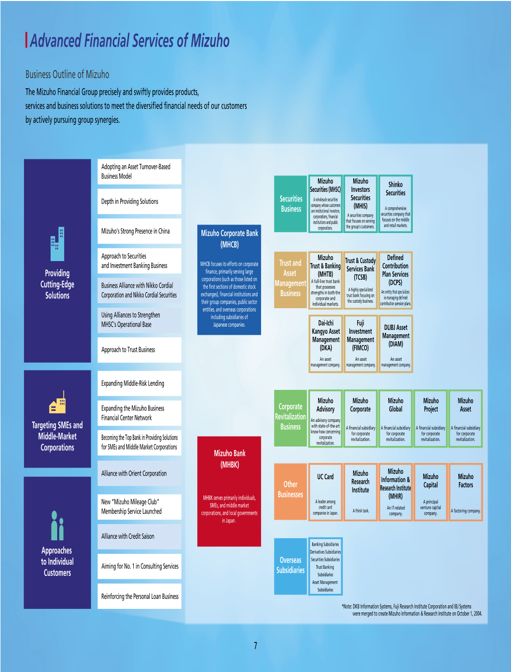 Advanced Financial Services of Mizuho