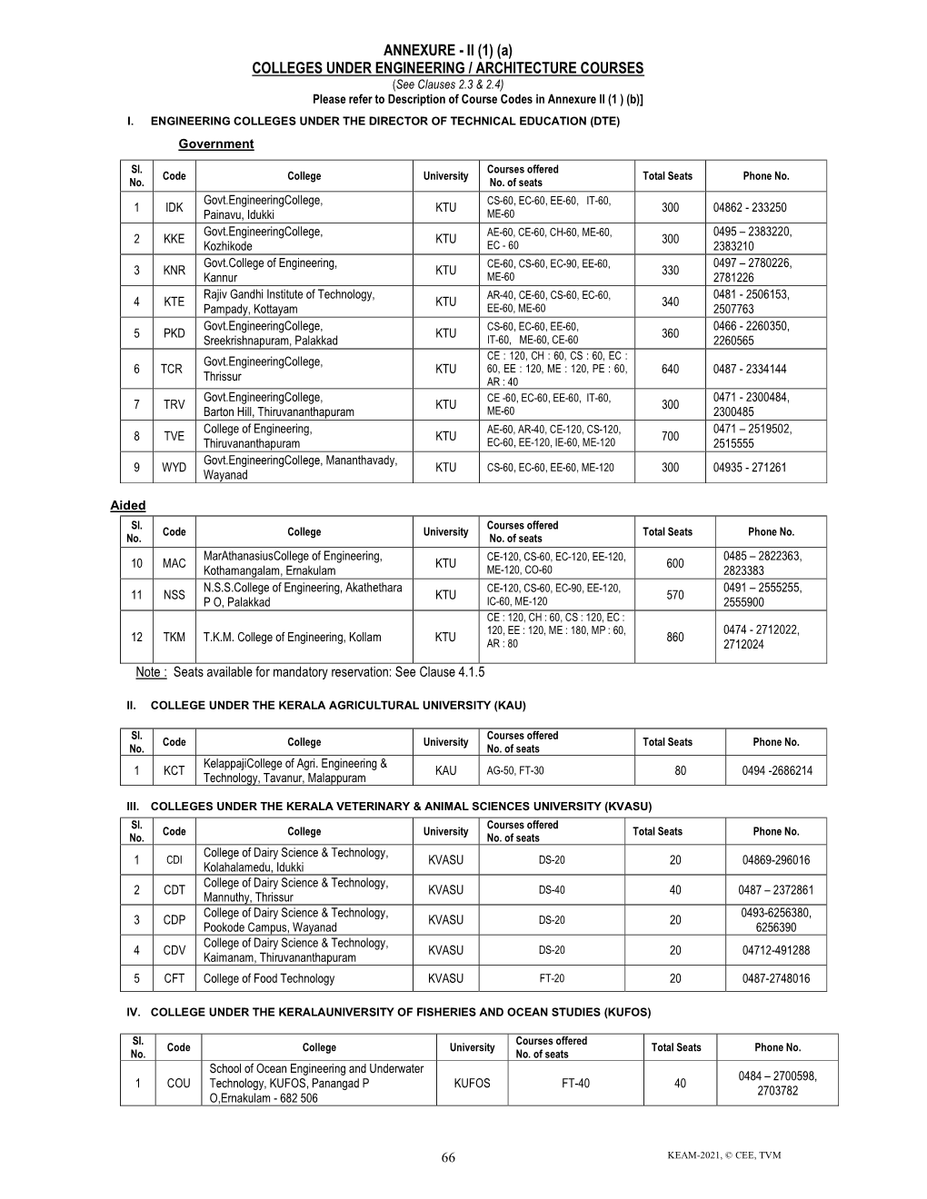 A) COLLEGES UNDER ENGINEERING / ARCHITECTURE COURSES (See Clauses 2.3 & 2.4