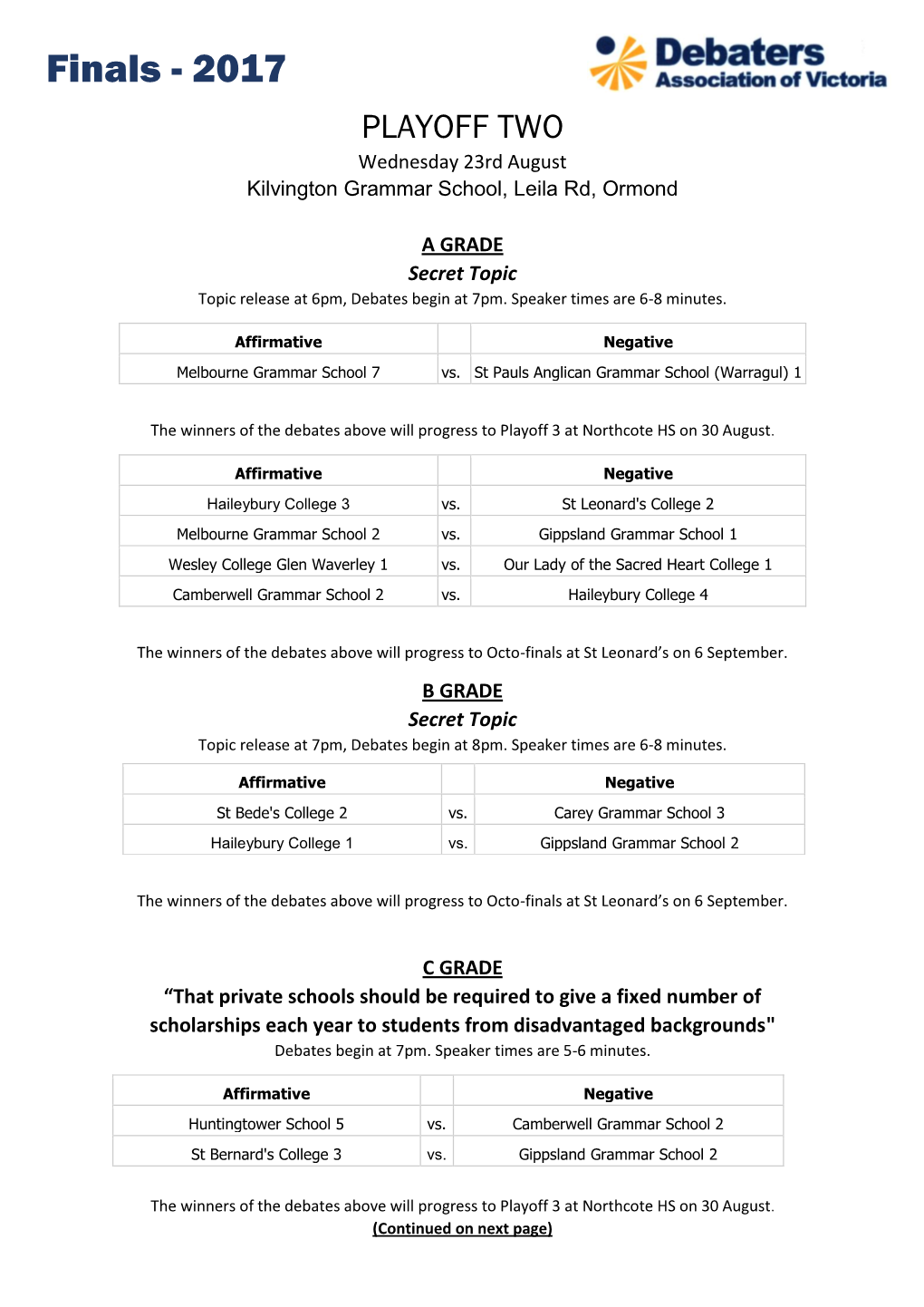 Finals - 2017 PLAYOFF TWO Wednesday 23Rd August Kilvington Grammar School, Leila Rd, Ormond
