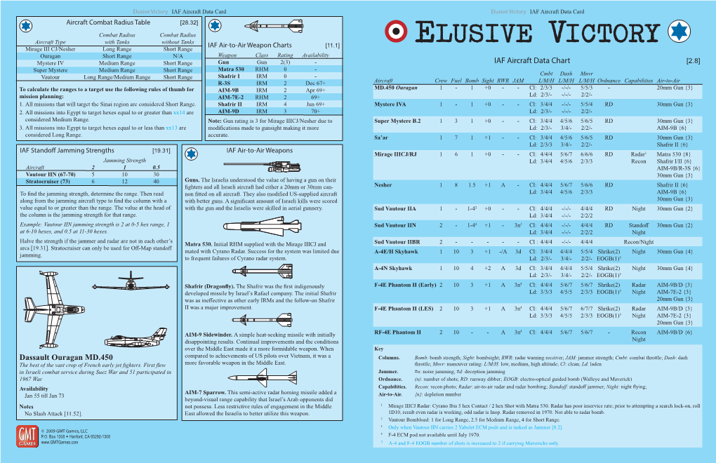 IAF Aircraft Data Chart Dassault Ouragan MD.450