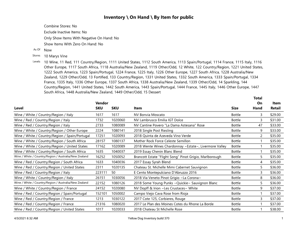 Inventory \ on Hand \ by Item for Public