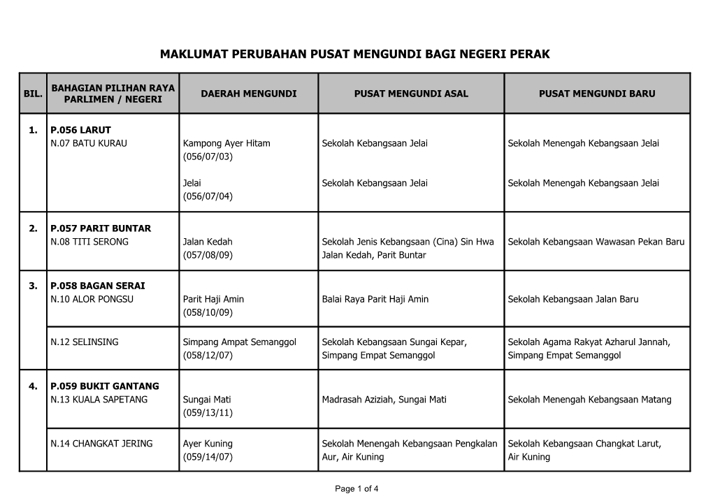 Maklumat Perubahan Pusat Mengundi Bagi Negeri Perak