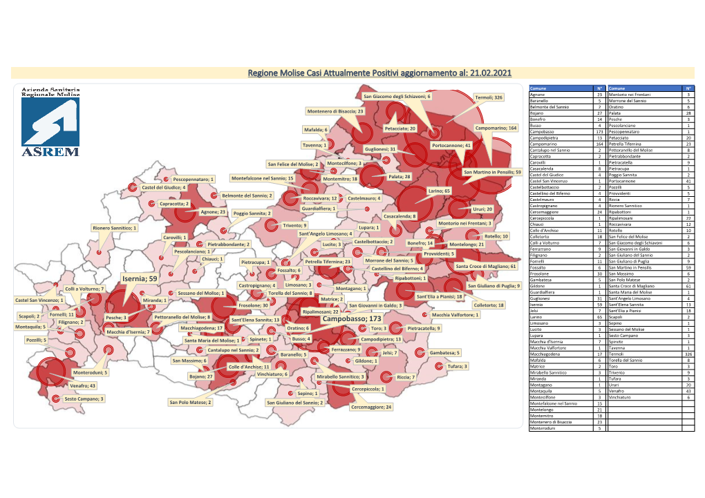 Regione Molise Casi Attualmente Positivi Aggiornamento Al