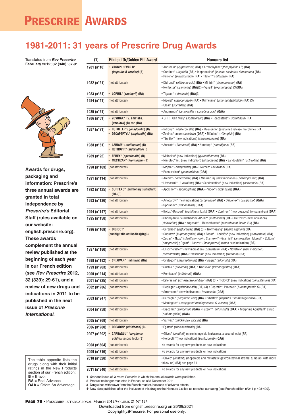 31 Years of Prescrire Drug Awards