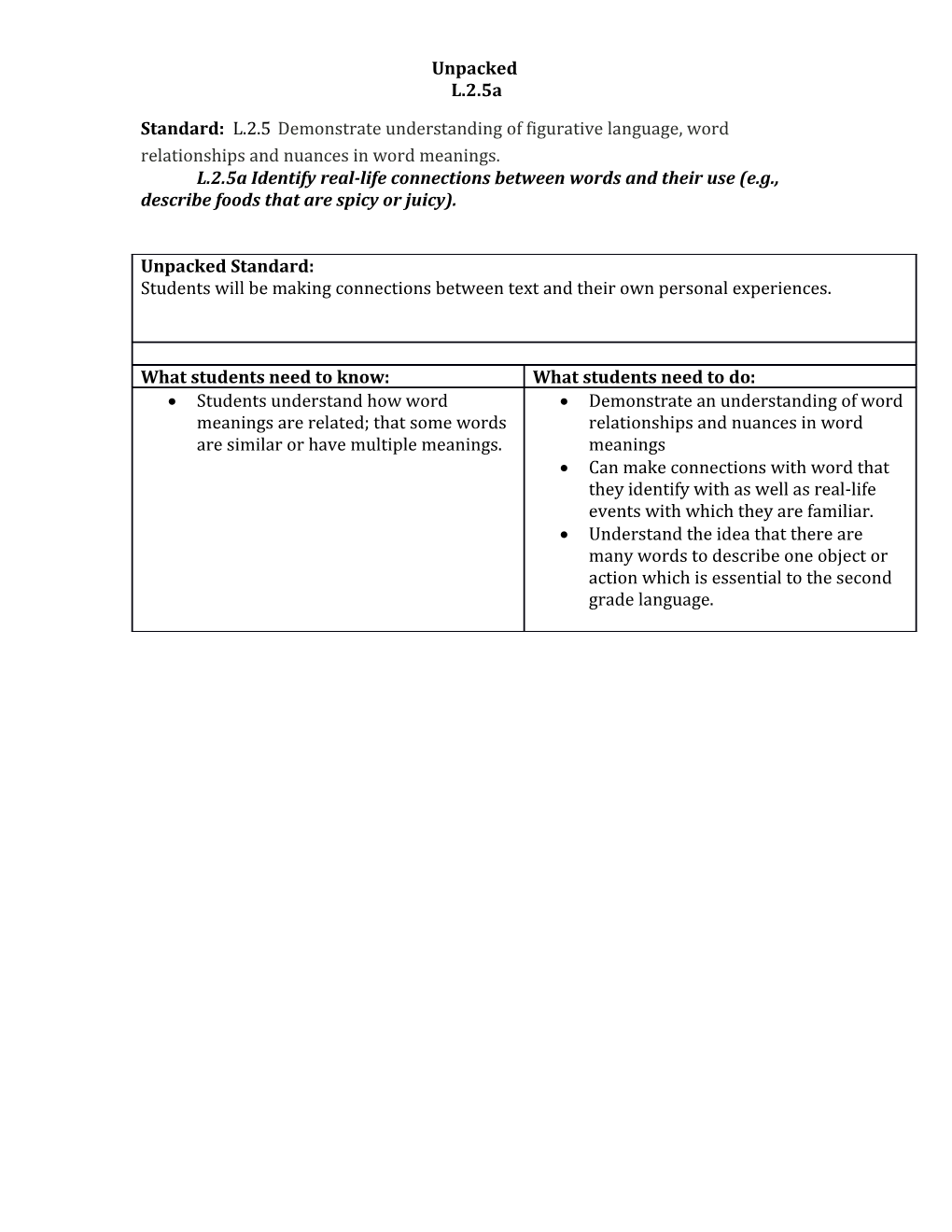 ELD Standard: English Language Development Standard 1