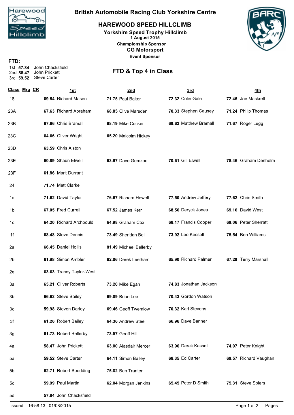 FTD & Top 4 in Class British Automobile Racing Club Yorkshire