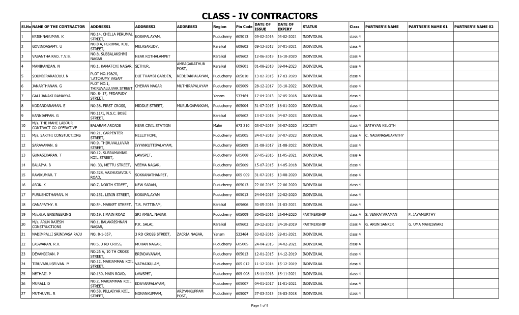 CLASS - IV CONTRACTORS DATE of DATE of Sl.No