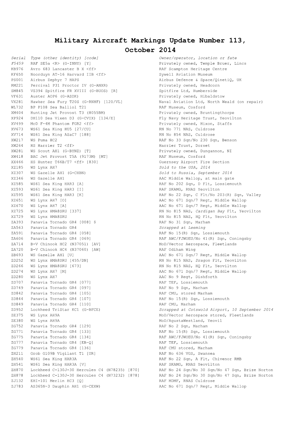 Military Aircraft Markings Update Number 113, October 2014