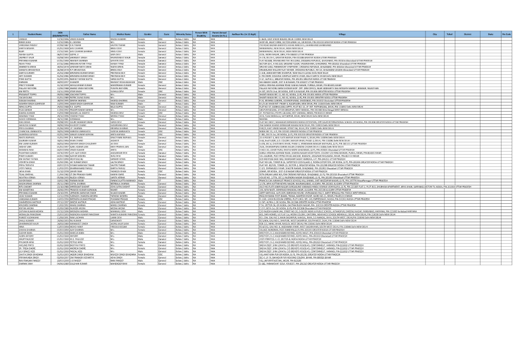 1 Student Name Father Name Mother Name Gender Caste Minority Status Aadhaar No
