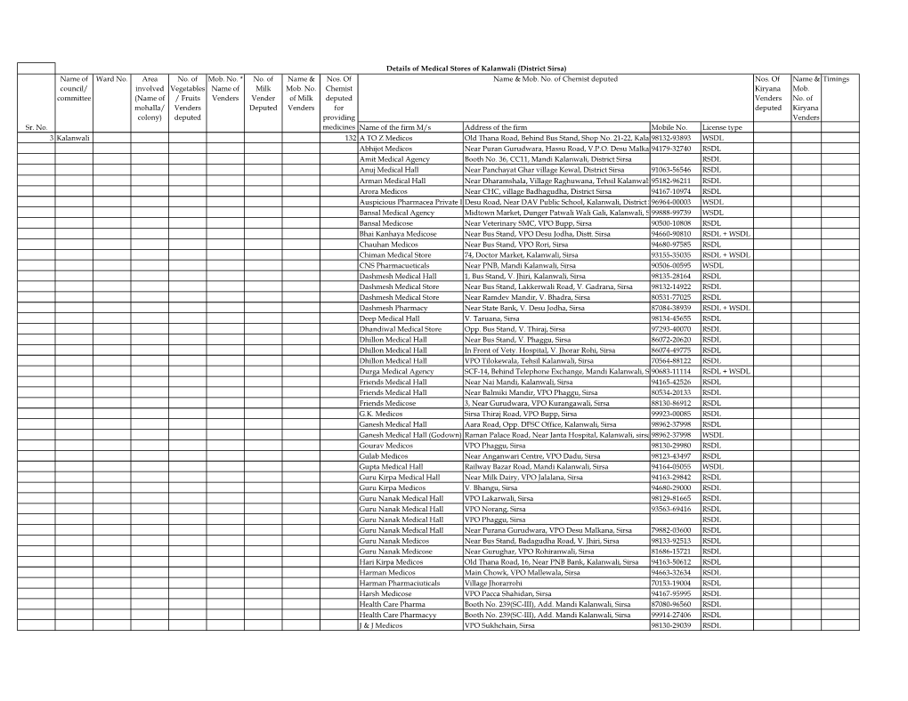 Details of Medical Stores of Kalanwali (District Sirsa) Name of Ward No