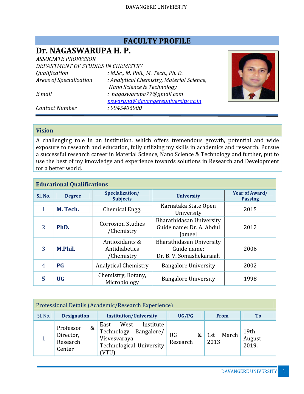Dr. NAGASWARUPA H. P. ASSOCIATE PROFESSOR DEPARTMENT of STUDIES in CHEMISTRY Qualification : M.Sc., M