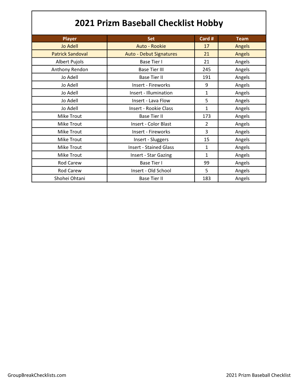 2021 Panini Prizm Baseball Checklist