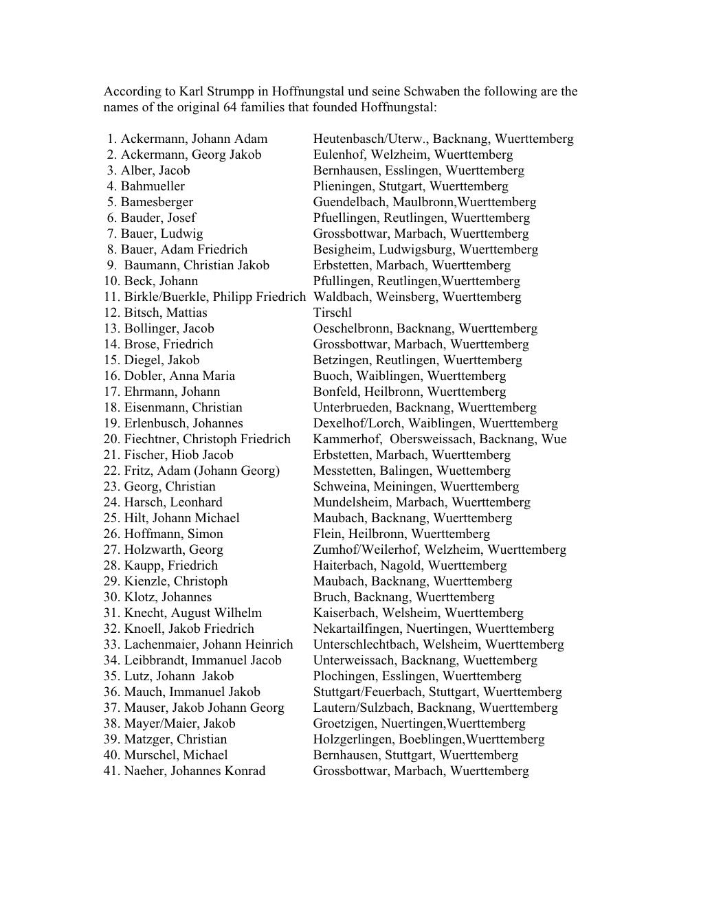 According to Karl Strumpp in Hoffnungstal Und Seine Schwaben the Following Are the Names of the Original 64 Families That Founded Hoffnungstal