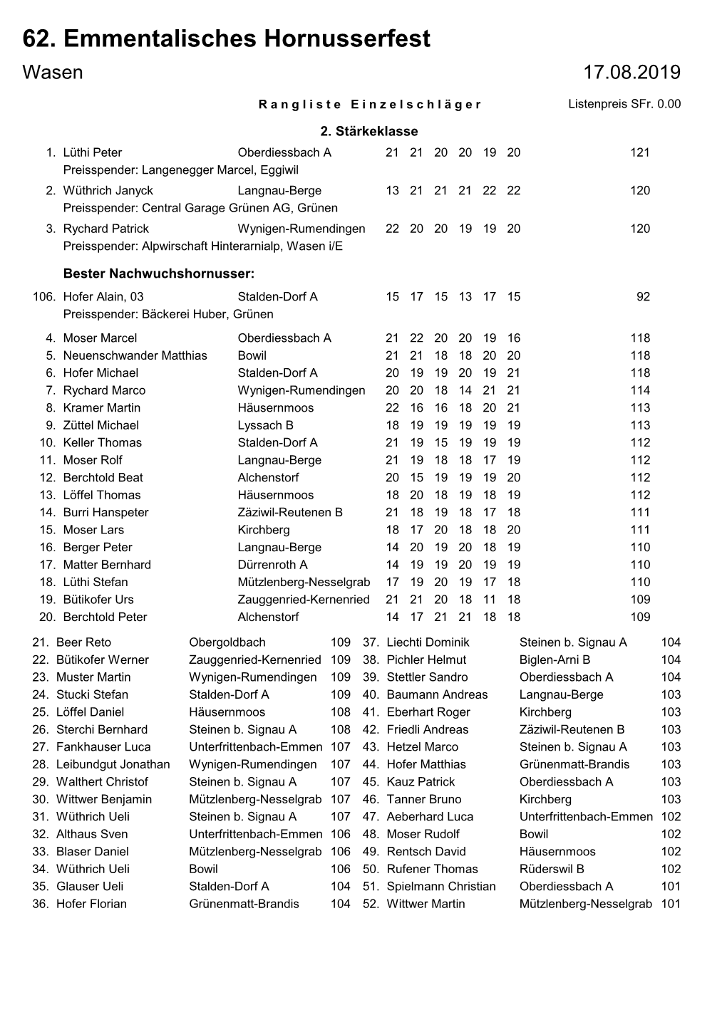 62. Emmentalisches Hornusserfest Wasen 17.08.2019