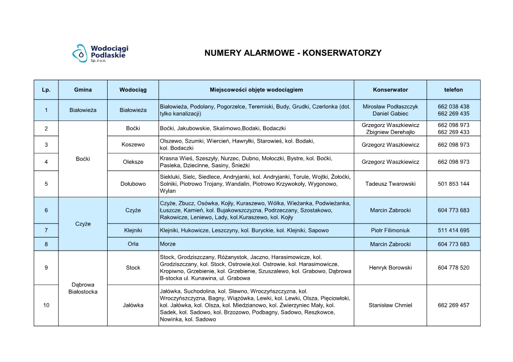 Numery Alarmowe - Konserwatorzy