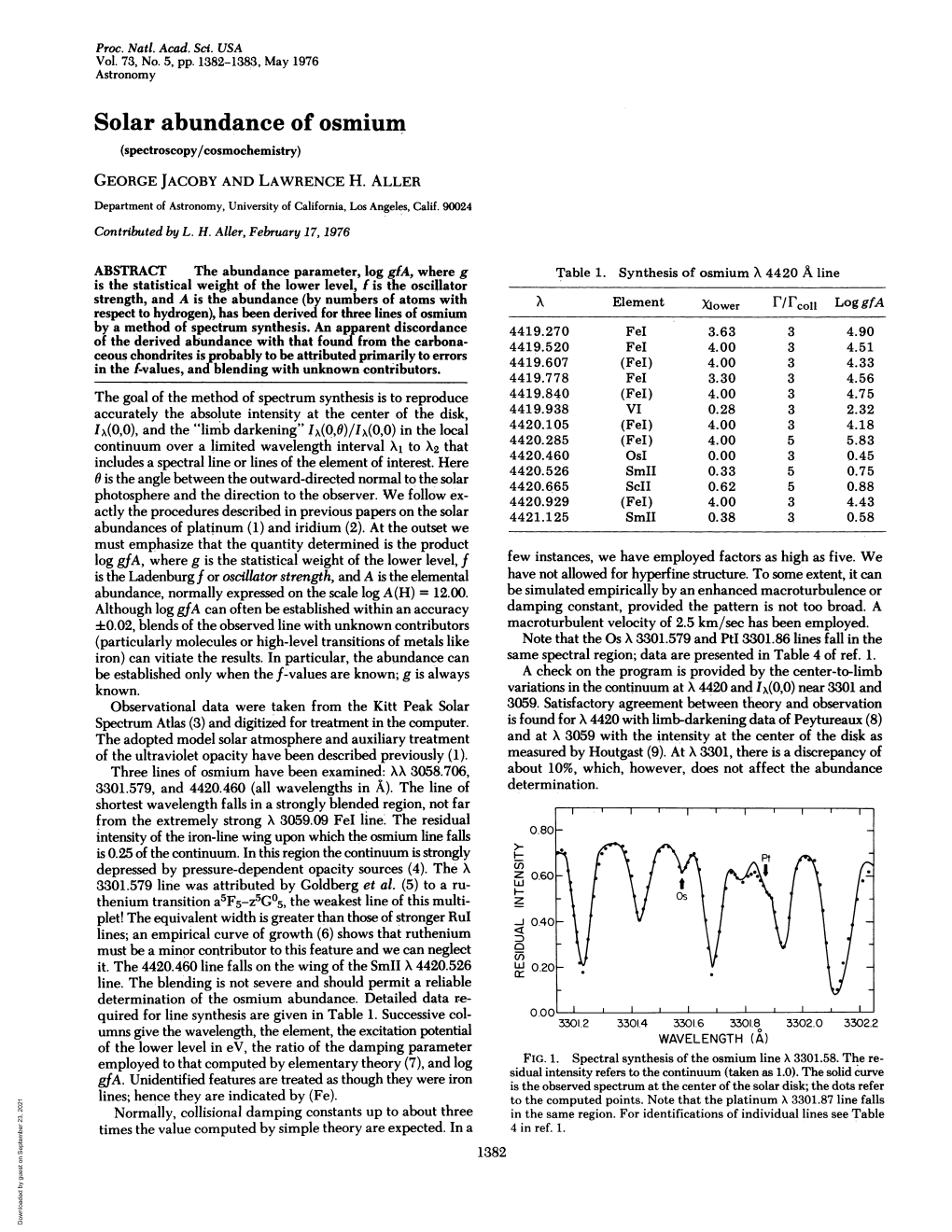 Solar Abundance of Osmium (Spectroscopy/Cosmochemistry) GEORGE JACOBY and LAWRENCE H